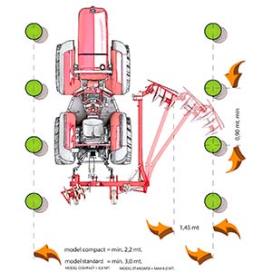 Coltivatore Interceppi ECOL LAT Evidenza 1 e 2